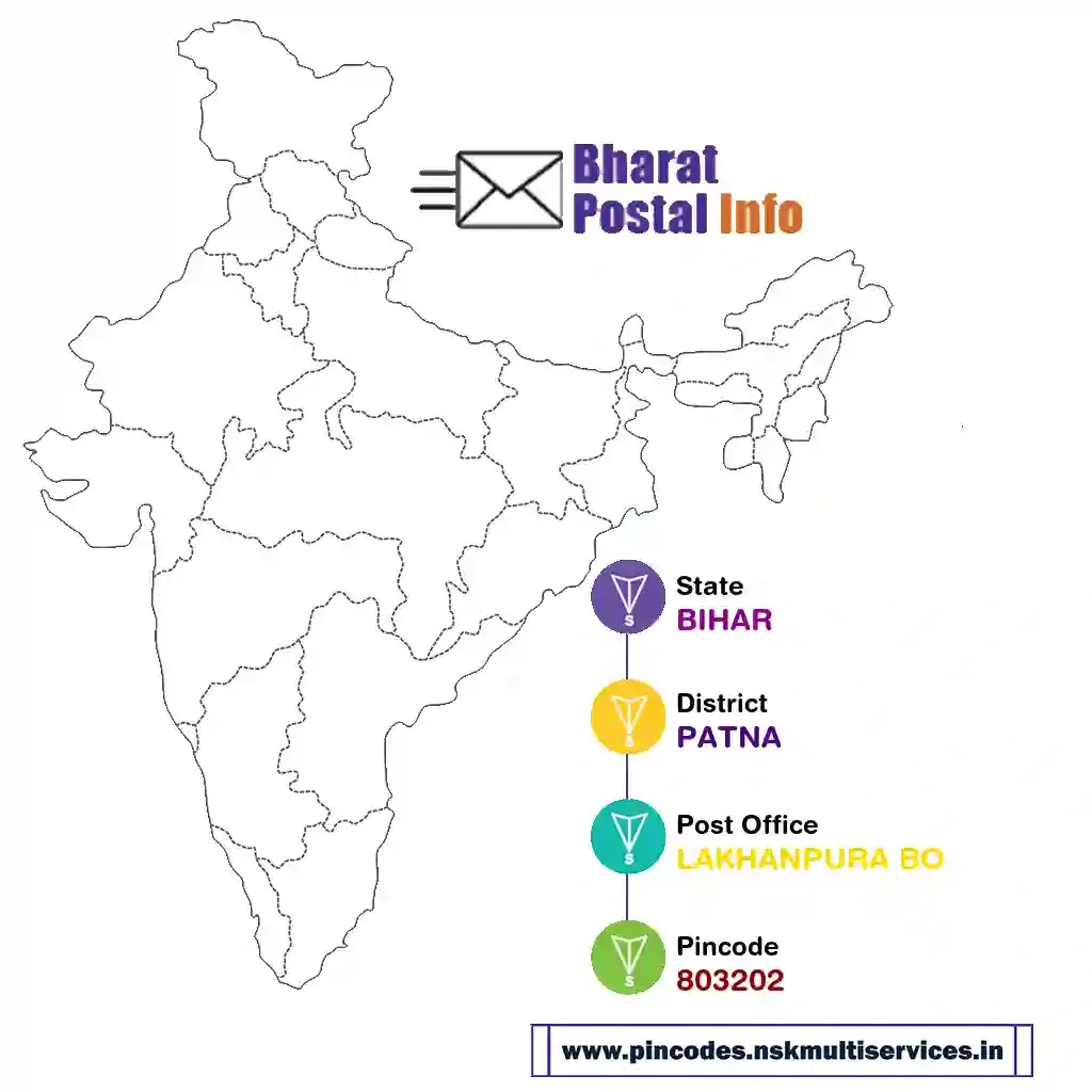 bihar-patna-lakhanpura bo-803202